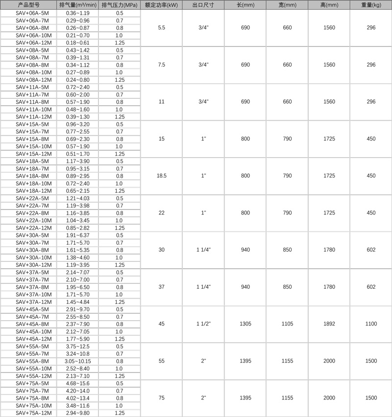 \Uploads\SAV+06-75M参数.jpg